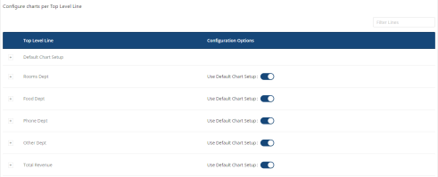 Charts configuration